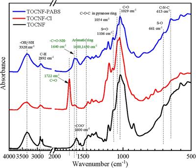 A Novel Biosorbent From Hardwood Cellulose Nanofibrils Grafted With Poly(m-Aminobenzene Sulfonate) for Adsorption of Cr(VI)